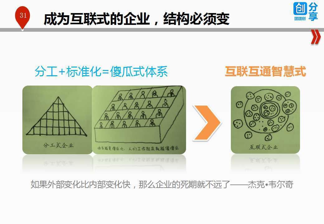 超级产品经理