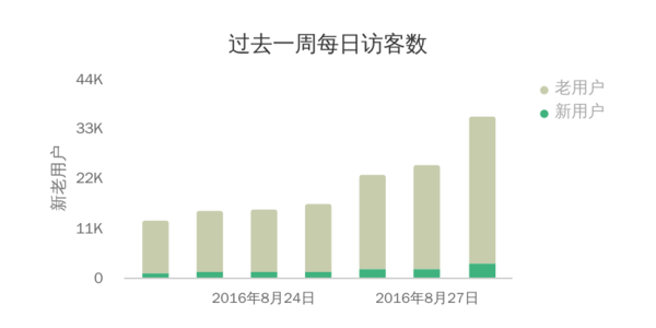 超级产品经理