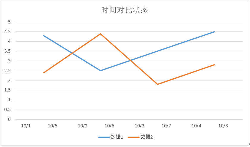 超级产品经理