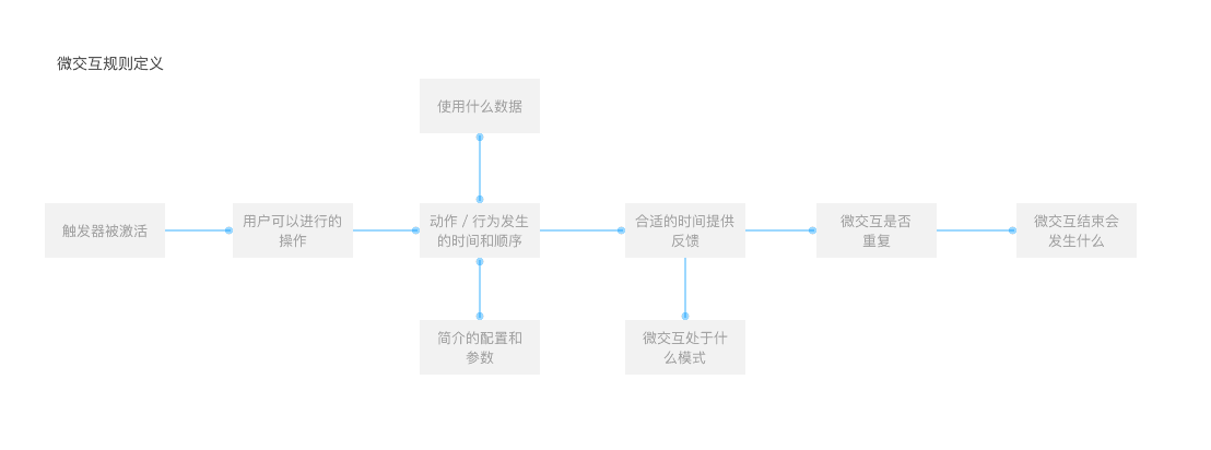 超级产品经理