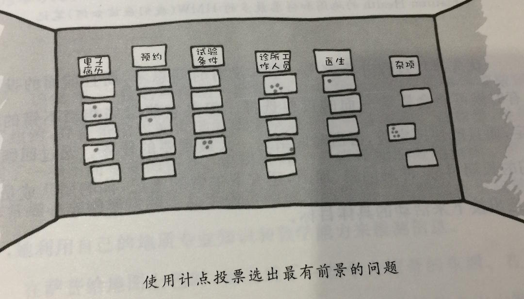 超级产品经理