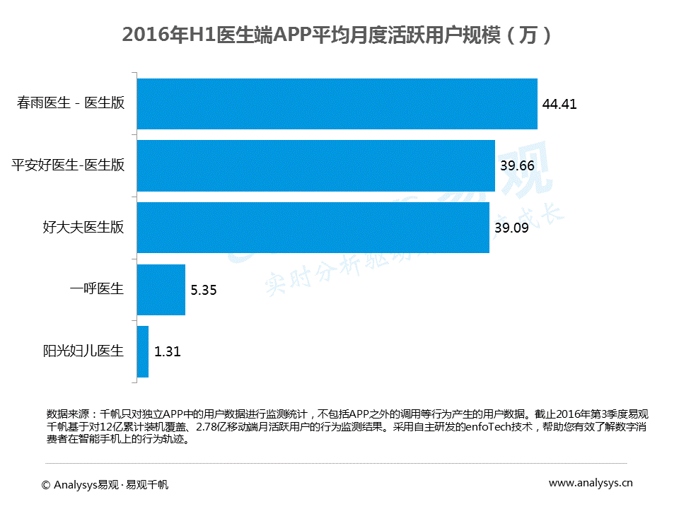 超级产品经理