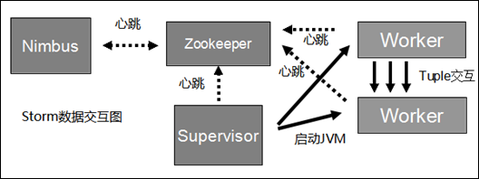 超级产品经理