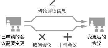 超级产品经理