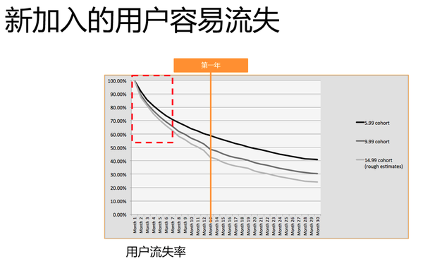 超级产品经理