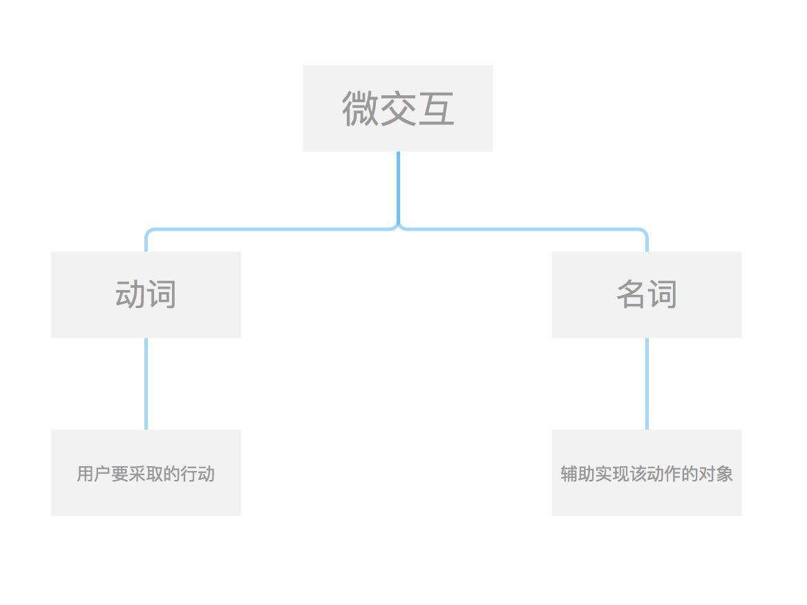 超级产品经理