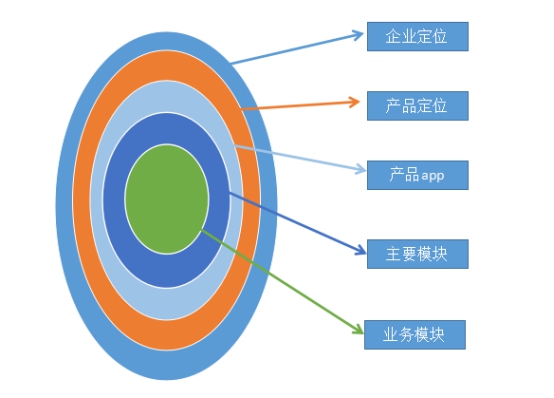 超级产品经理