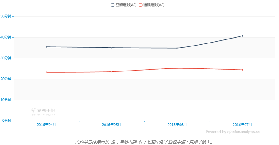 超级产品经理