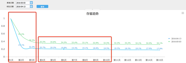 超级产品经理