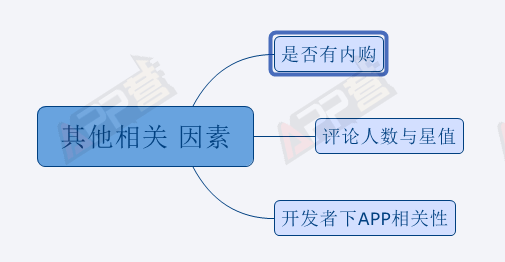 超级产品经理