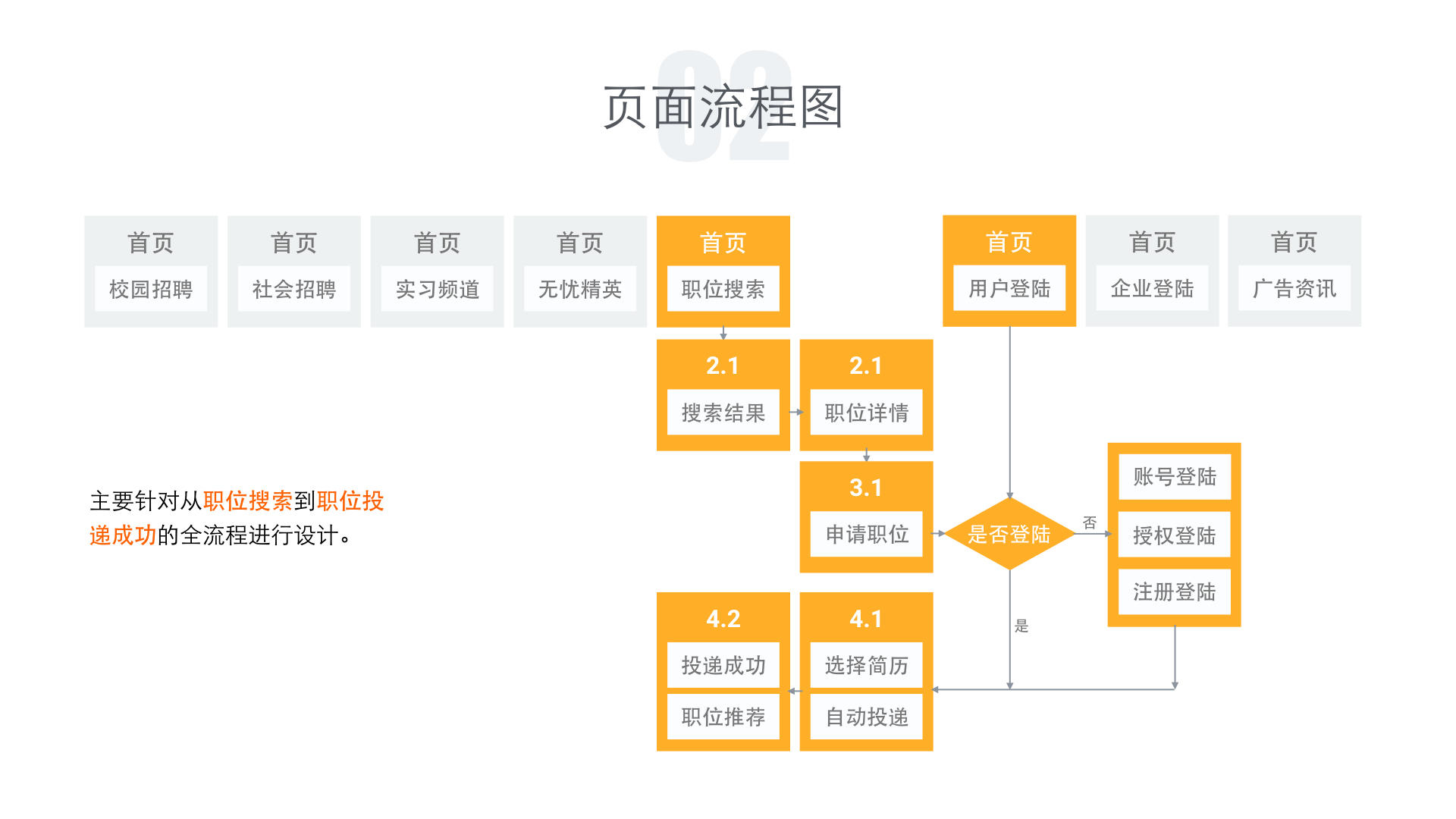 超级产品经理