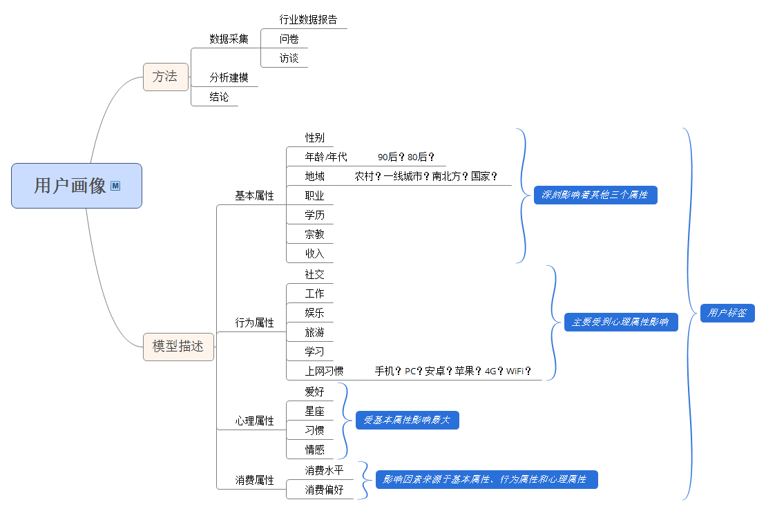 超级产品经理