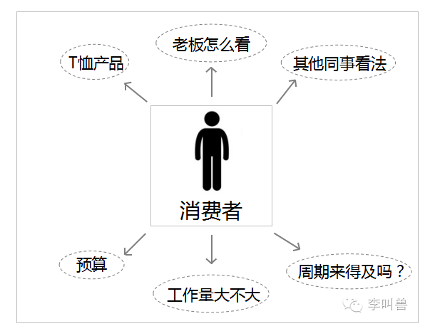 超级产品经理