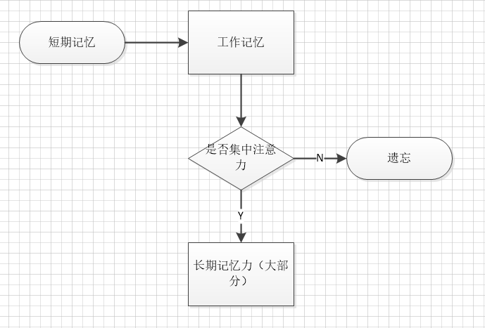 超级产品经理