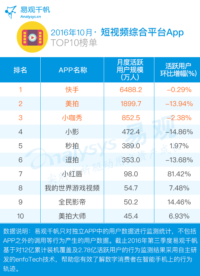 超级产品经理