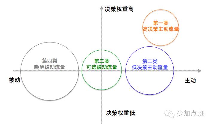 超级产品经理