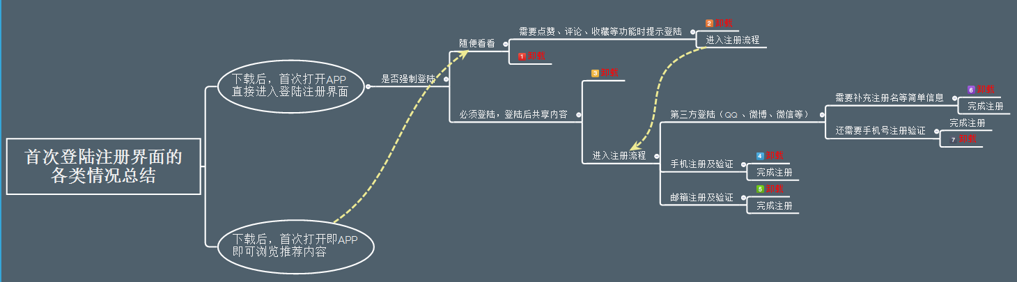 超级产品经理