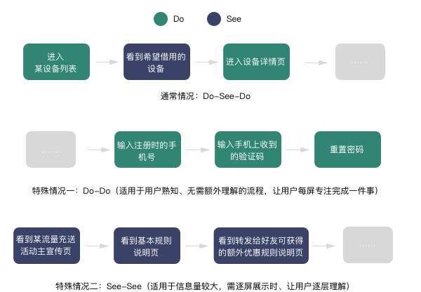 超级产品经理