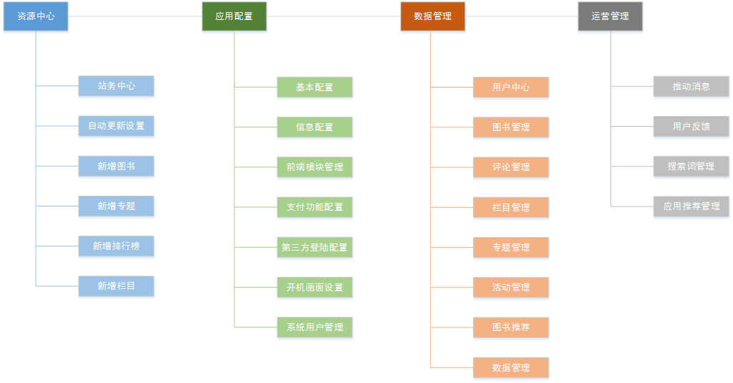 超级产品经理