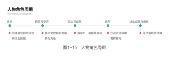 超级产品经理