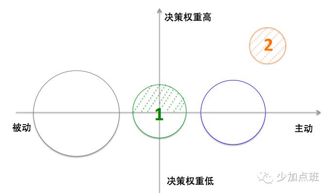 超级产品经理