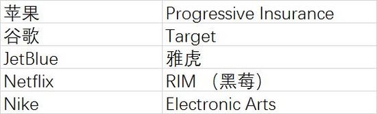 超级产品经理