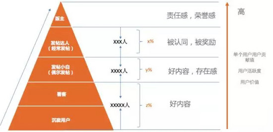 超级产品经理