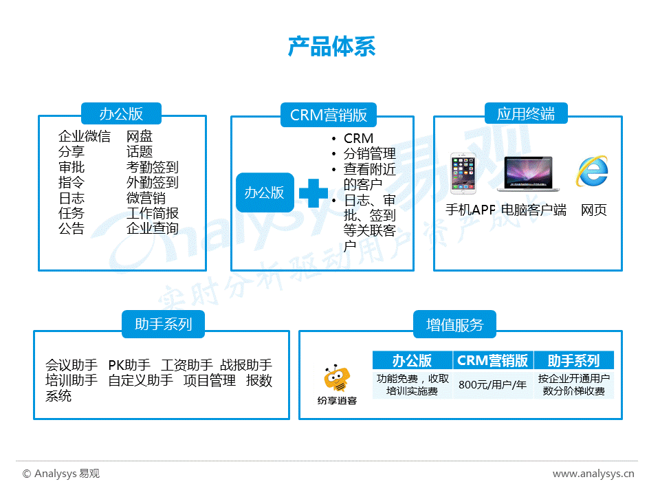 超级产品经理