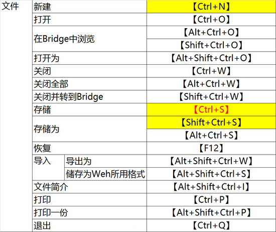 超级产品经理