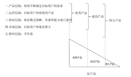 超级产品经理