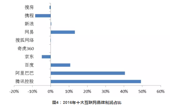 超级产品经理