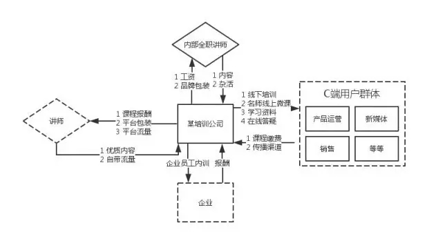 超级产品经理