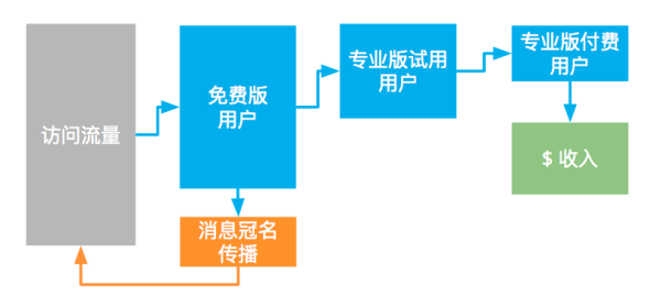 超级产品经理