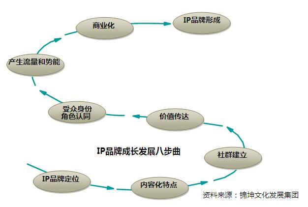 超级产品经理