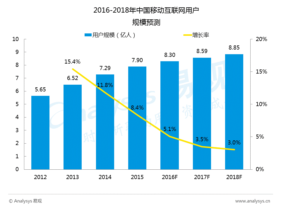 超级产品经理