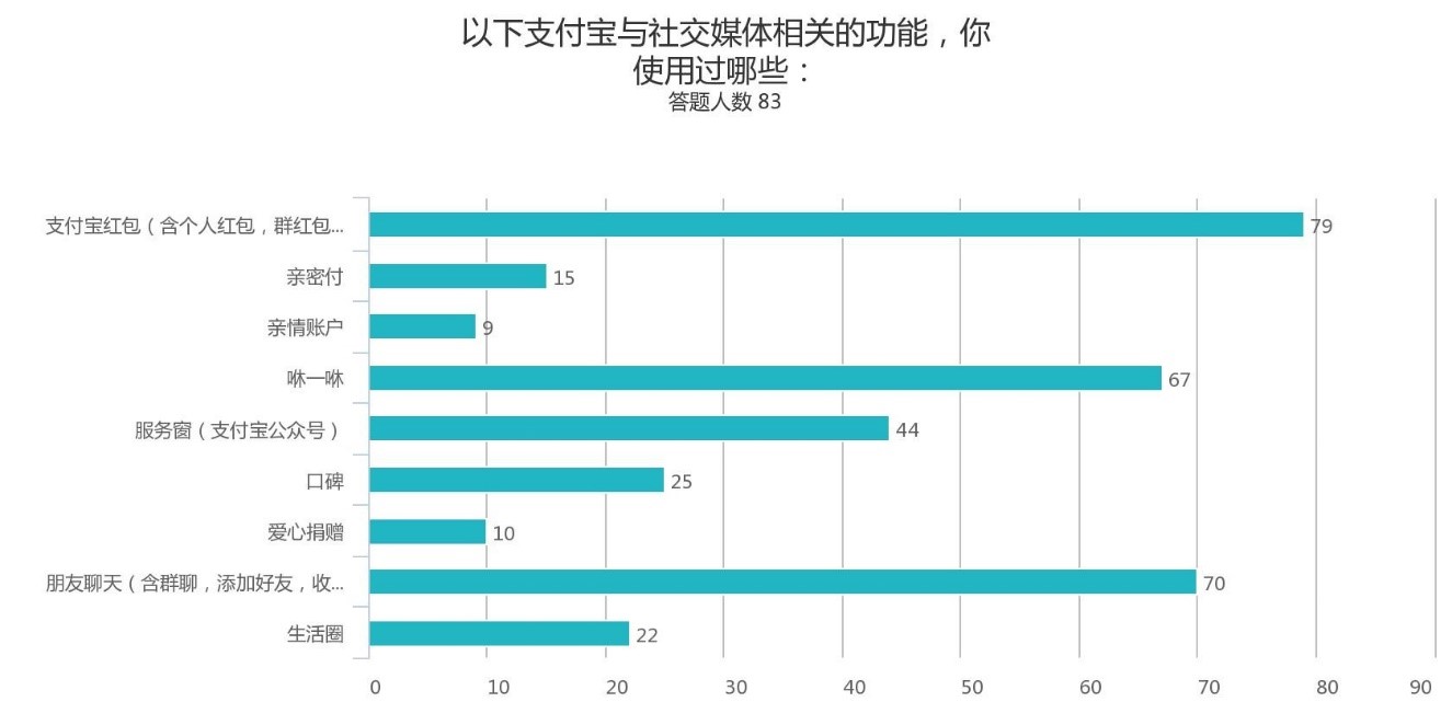 超级产品经理