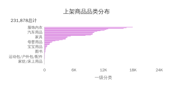 超级产品经理