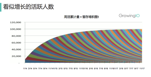 超级产品经理