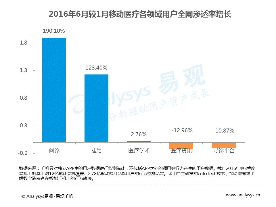 超级产品经理