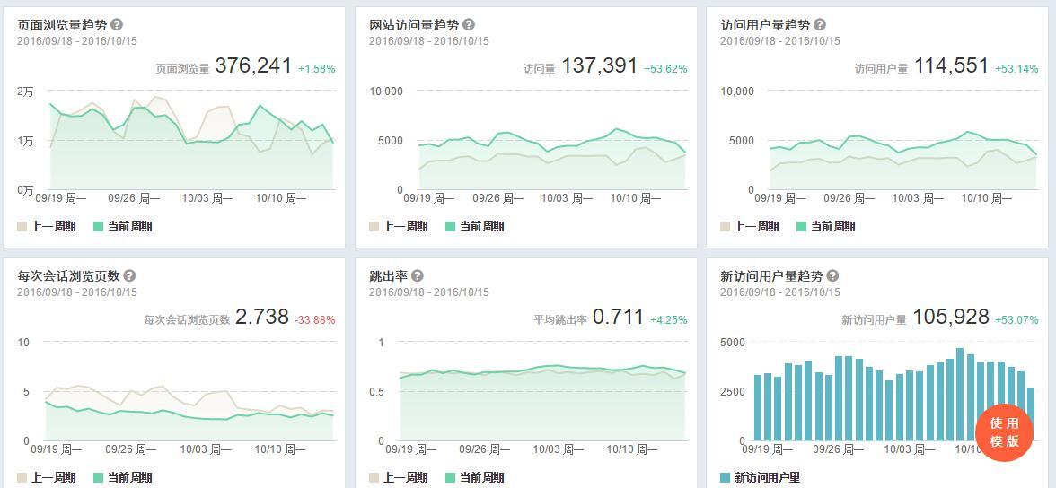 超级产品经理