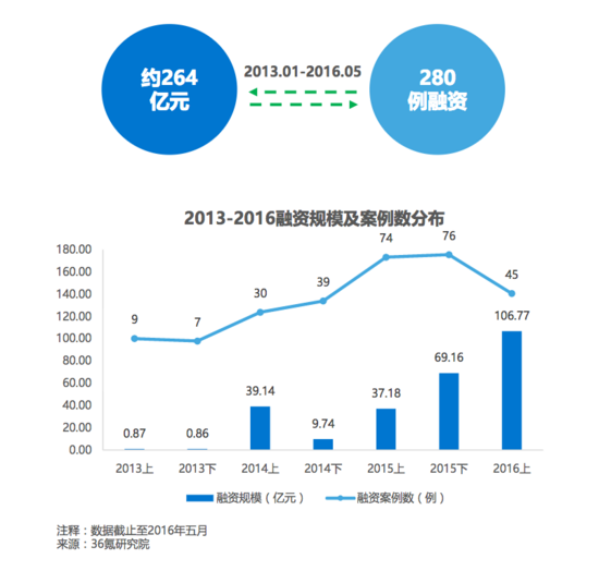 超级产品经理