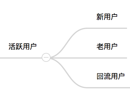 超级产品经理