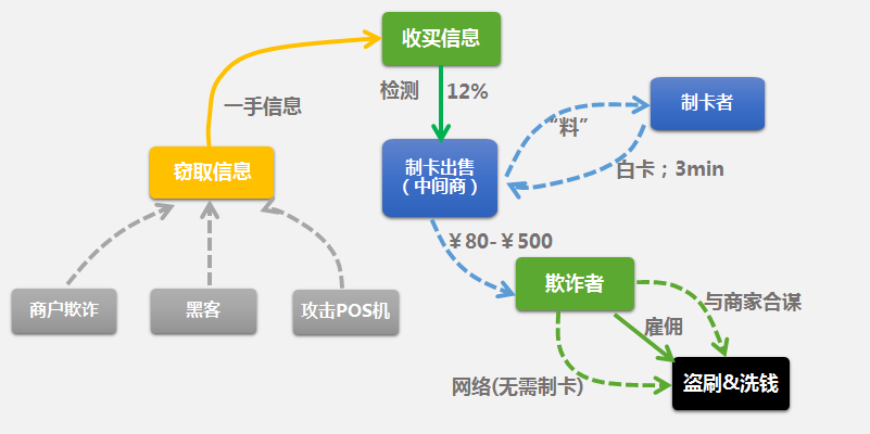 超级产品经理