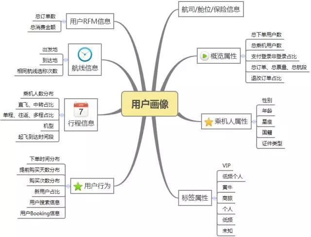 超级产品经理