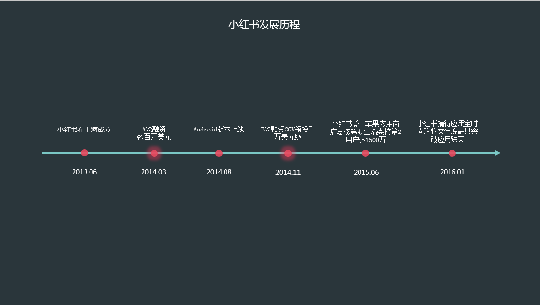 超级产品经理