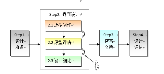 超级产品经理