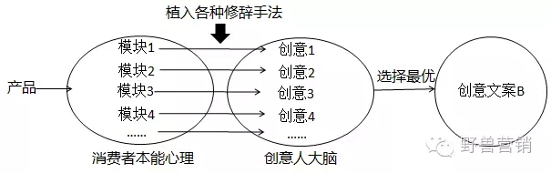 超级产品经理