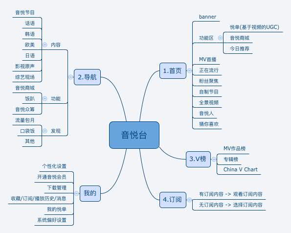 超级产品经理