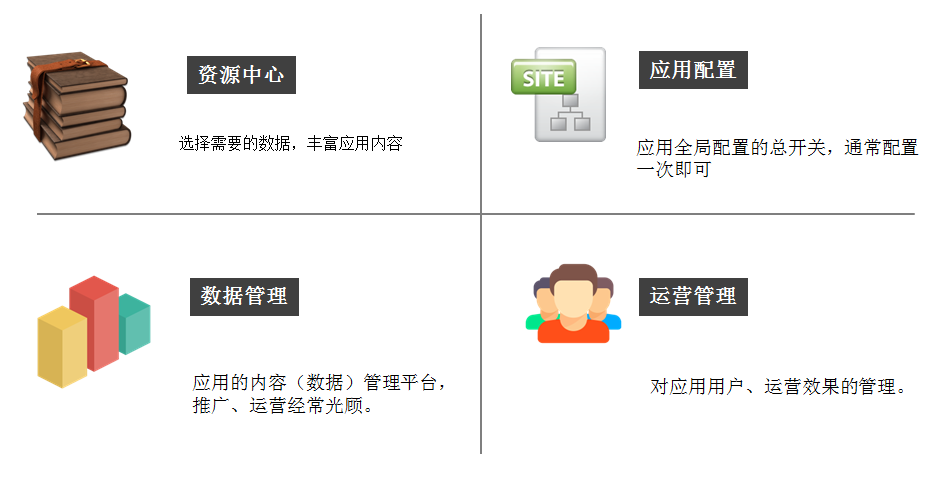 超级产品经理