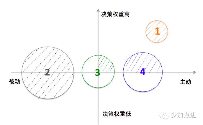 超级产品经理